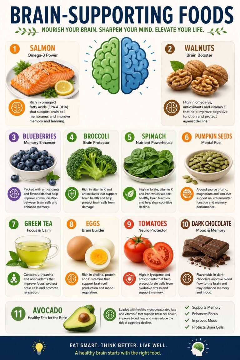 brain supporting foods
